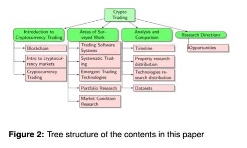  如何安全下载TP钱包：详尽指南与常见问题解答