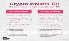 TP钱包提示CPU不足的解决方案详解及常见问题解答