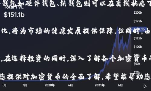 加密货币的崛起：未来投资的最佳选择！
keywords加密货币, 投资, 数字货币, 区块链技术/keywords

引言
近年来，加密货币作为一种新兴的投资工具，已经引起了全球投资者的广泛关注。从比特币到以太坊，再到各种新的加密货币，数字货币的多样性与全球性的交易架构使其逐渐成为传统金融的有力竞争者。本文将深入探讨加密货币的特点、投资潜力、市场趋势及未来发展方向，同时回答一些相关问题，帮助读者更好地理解这一领域。

第一部分：什么是加密货币？
加密货币是一种基于区块链技术的数字货币，它通过加密技术来确保交易的安全性、控制新单位的生成，并验证资产的转移。相较于传统货币，加密货币的主要特点包括去中心化、不可篡改性和匿名性。

比特币是第一种也是最著名的加密货币，于2009年由一个化名为中本聪（Satoshi Nakamoto）的人或团队创建。此后，数以千计的其他加密货币应运而生，形成了一个庞大的数字资产生态系统。

第二部分：加密货币的投资潜力
加密货币市场的投资潜力巨大，尤其是在过去几年中，其价值经历了惊人的增长。例如，比特币的价格在2010年不足1美元，而在2021年达到了近65000美元的峰值。这种暴涨吸引了大量投资者进入市场。

加密货币的投资吸引力主要基于以下几个方面：
ul
    listrong高回报率：/strong相比于其他投资工具，加密货币的回报率可以是成倍增长的，虽然风险也相对较高。/li
    listrong去中心化：/strong加密货币不依赖于任何中央银行或金融机构，具有较强的独立性和透明性。/li
    listrong全球市场：/strong加密货币不受地区限制，全球范围内都可以进行交易和投资。/li
    listrong技术创新：/strong区块链技术为加密货币的投资提供了新的保障，例如智能合约、去中心化金融（DeFi）等创新。/li
/ul

第三部分：市场趋势及未来发展
加密货币市场的动态变化使得投资者必须时刻关注市场趋势。随着技术的进步和法律法规的逐步完善，预计加密货币将在未来继续发展壮大。

一些市场趋势包括：
ul
    listrong合规性提升：/strong各国政府和监管机构正逐步明确加密货币的法律地位，为投资者提供更大的市场安全感。/li
    listrong行业成熟：/strong由初创公司到大型企业积极参与，整个行业正朝着成熟化和规范化发展。/li
    listrong用户需求增长：/strong随着大众对数字货币认知的提高，用户基数不断扩大，推动市场的发展。/li
    listrong金融创新：/strong新的金融产品和服务将不断推出，例如加密货币衍生品、托管服务等。/li
/ul

第四部分：常见的加密货币及其特点
不仅有比特币，一些其他的加密货币同样吸引了大量投资者。以下是几种较为流行的加密货币及其特点：

h4比特币（Bitcoin, BTC）/h4
比特币是第一个也是最流行的加密货币，其市场价值经常被用作衡量其他货币表现的标准。比特币的去中心化设计使其不受政府或金融机构控制，且其总供应量被限制在2100万枚，这意味着在未来会越来越稀缺。

h4以太坊（Ethereum, ETH）/h4
以太坊不仅是一种加密货币，更是一个去中心化平台，允许开发者创建和部署智能合约和去中心化应用（DApp）。以太坊的灵活性和可扩展性使其成为DeFi和NFT生态系统的核心。

h4瑞波币（Ripple, XRP）/h4
瑞波币专注于银行间的跨境支付，通过快速、安全的交易提高传统银行转账的效率。其目标是成为金融机构的桥梁，推动全球支付体系的创新。

h4其他新兴加密货币/h4
随着市场的不断发展，各种新兴加密货币应运而生，它们通常有着各自独特的技术特点和市场定位，为投资者提供多样化的选择。

相关问题及答案

h4问题一：投资加密货币有哪些风险？/h4
投资加密货币的吸引力虽然显著，但也伴随着诸多风险。首先是市场波动性。加密货币价格波动剧烈，投资者可能在短时间内经历极大损失。其次，加密货币的安全性问题屡见不鲜，黑客攻击和交易所漏洞导致许多用户的资产损失。另外，缺乏监管使得市场透明度不足，投资者需要谨慎选择。

h4问题二：如何选择合适的加密货币进行投资？/h4
选择合适的加密货币是一项需要深入研究的任务。投资者需要分析项目的白皮书、团队背景、技术实力及市场需求等。此外，投资者还需关注市场动态和总体经济环境，做出明智的判断。同时，根据个人风险偏好合理配置资产，以防止过度投资。

h4问题三：加密货币如何进行安全存储？/h4
安全存储加密货币至关重要，主要有两种存储方式：热钱包和冷钱包。热钱包便于交易、快速访问，但其安全性相对较低，容易受到网络攻击；而冷钱包如硬件钱包、纸钱包则可以在离线状态下存储，安全性较高，但使用不便。在选择存储方式时，可以根据个人交易频率和安全需求进行合理选择。

h4问题四：加密货币未来的发展趋势如何？/h4
加密货币未来的发展趋势充满了机遇与挑战。随着技术的发展，可能会出现更多新型的服务和产品。此外，各国对加密货币的监管政策逐渐明朗化，将为市场的健康发展提供保障。但同时，由于市场的不稳定性，投资者需保持警惕，随时关注市场变化，以制定适应市场的投资策略。

总结
加密货币作为一种新兴的金融投资工具，具有高回报率和广阔的发展前景。从个体投资者的角度看，这个市场充满了机遇，然而也伴随着高风险。在选择投资的同时，深入了解各个加密货币的基本面，关注市场趋势，选择合适的存储方式，将在投资过程中起到至关重要的作用。

无论是关注比特币、以太坊，还是其他新兴数字货币，投资者都应保持谨慎和理智，结合自身的风险承受能力，进行科学的资产配置。本文旨在为您提供对加密货币的全面了解，希望能帮助您在这一动态、充满机遇的市场中作出明智的投资决策。